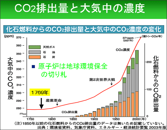 CO2roʂƑC̔Zx