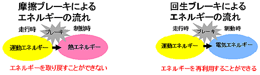 񐶃u[L