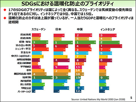 SDGsɂ鉷gh~̃vCIeB