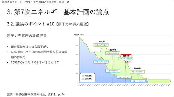 第7次エネルギー基本計画の論点