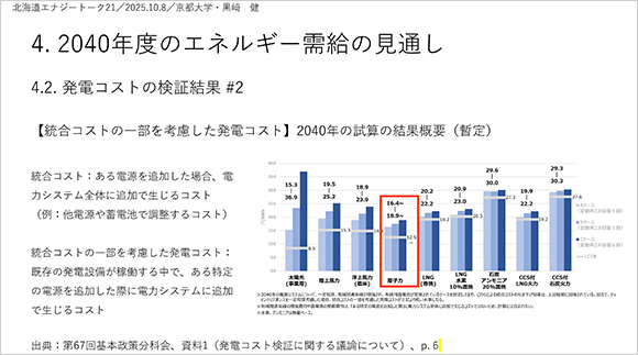 2040年度のエネルギー需給の見通し